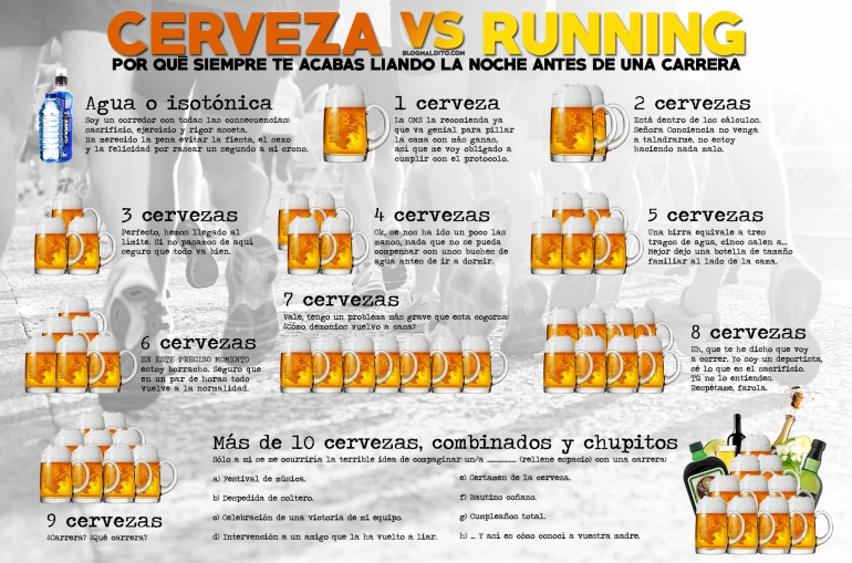 Cervezas vs Running
